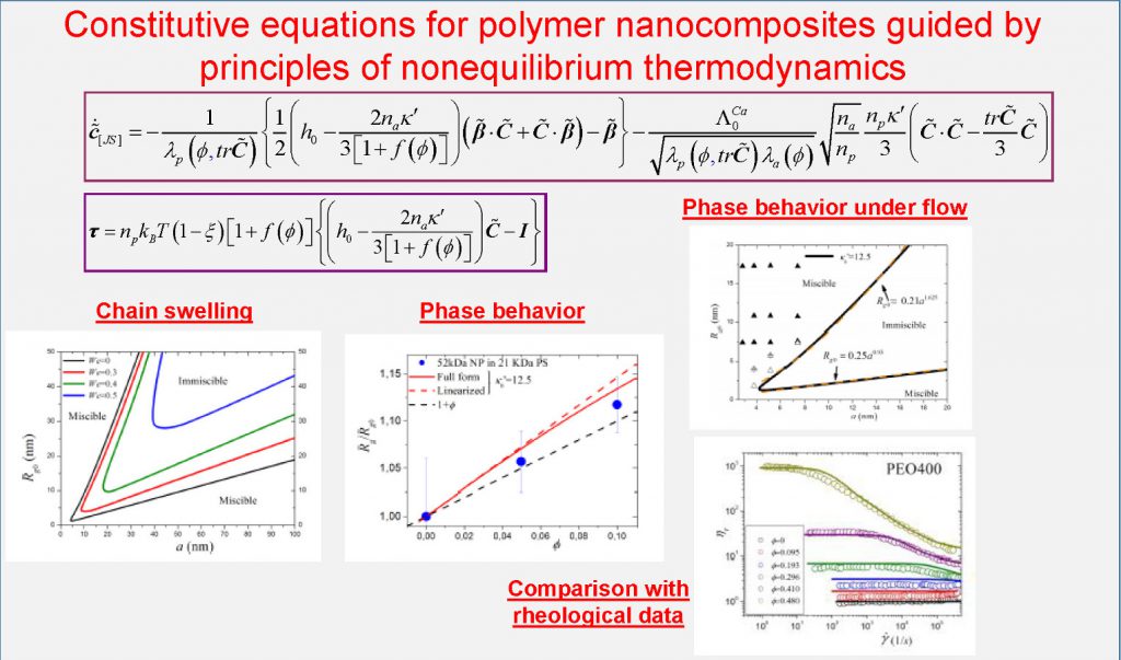 Constitutive equations for polymer melts guided by principles of nonequilibrium thermodynamics